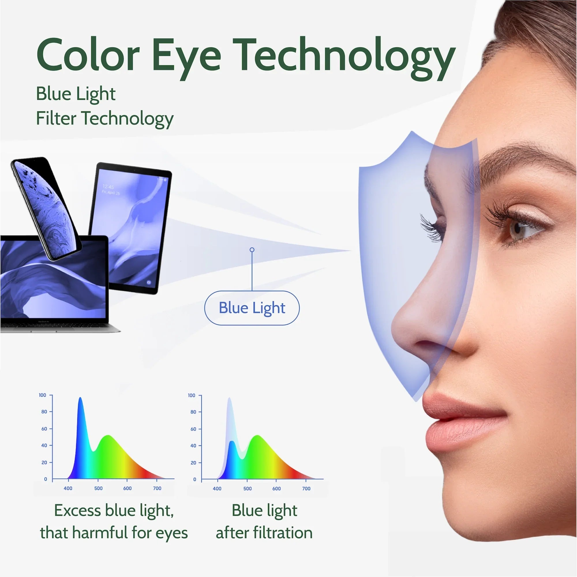 clear blue light glasses