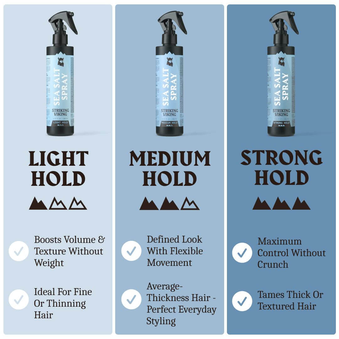 Striking Viking Beard Products | Grooming Made Easy